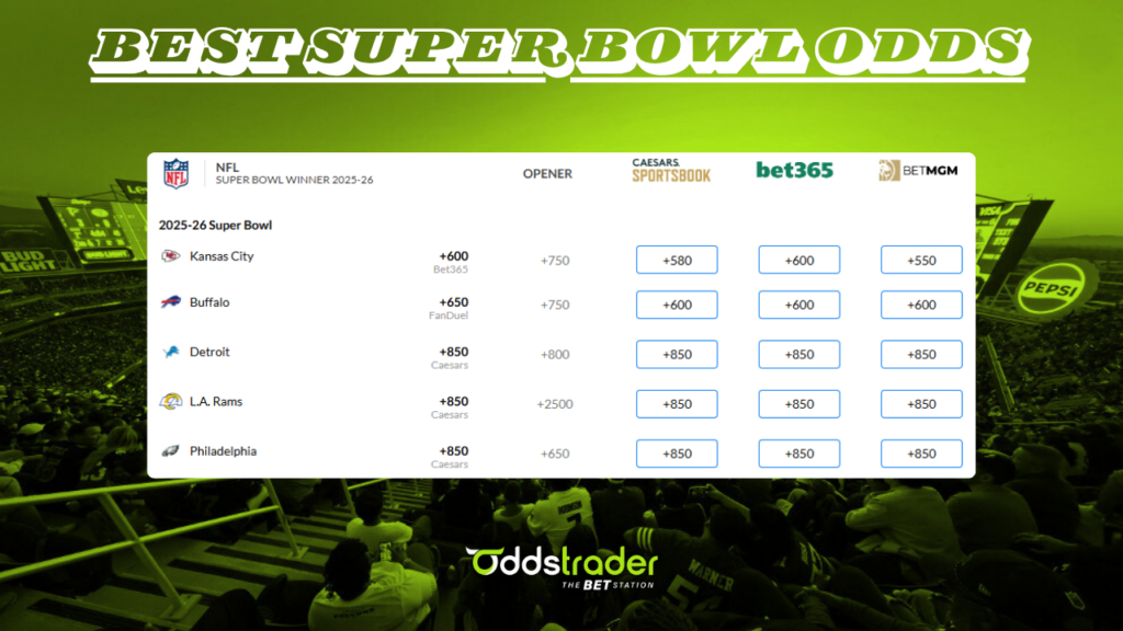 Best-Super-Bowl-Odds - Oddstrader