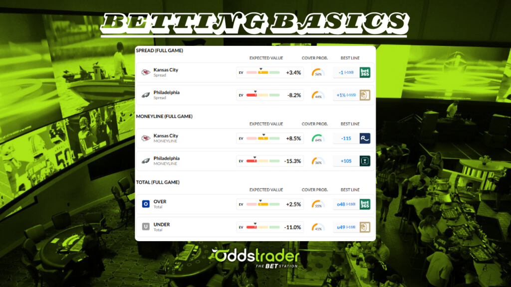 Super-Bowl-Betting-Basics - Oddstrader