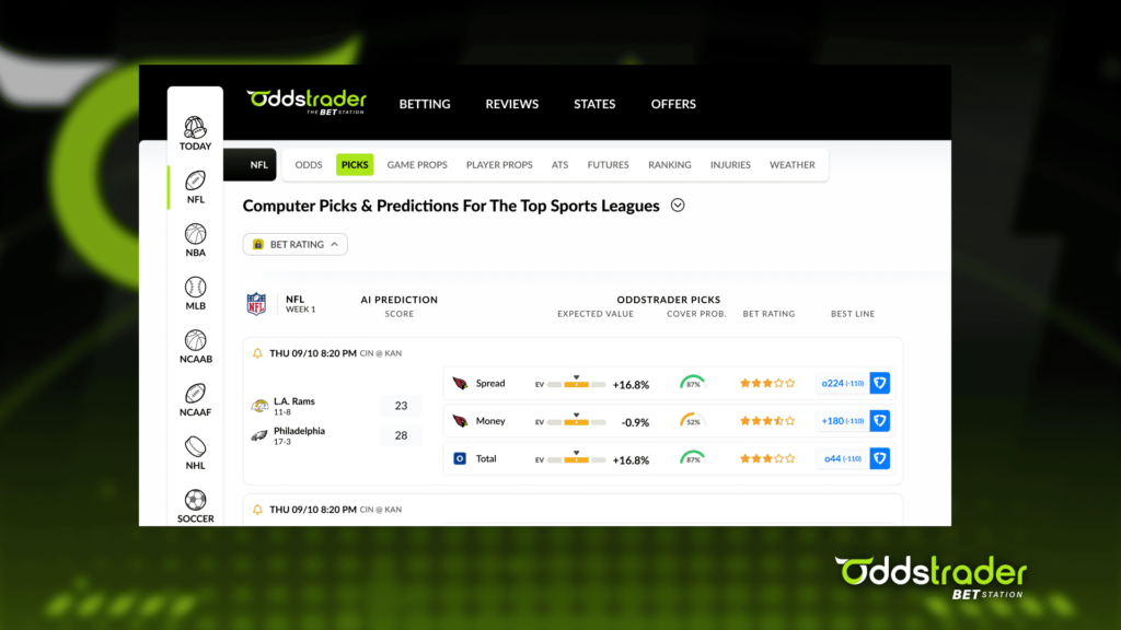 Screenshot of OddsTrader software