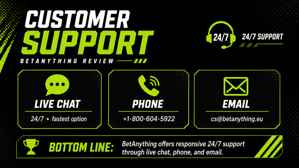 BetAnything Customer Support Review - Oddstrader BetAnything customer support image showing 24/7 live chat, phone support, email support, and customer service contact options