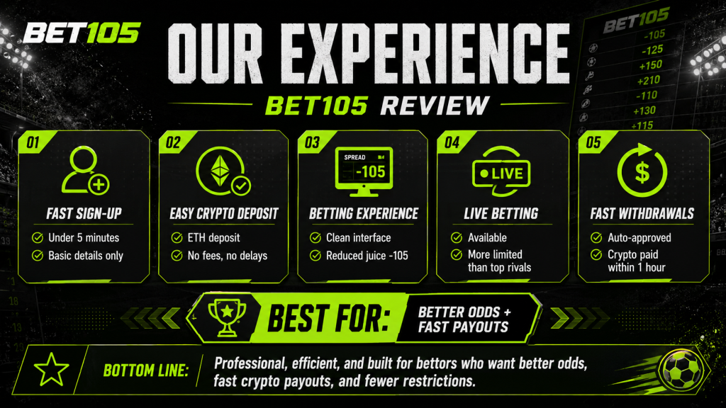SportsBetting.ag Customer Support Review - Oddstrader SportsBetting.ag customer support image showing 24/7 live chat, phone, email, FAQ help, poker support, and casino support