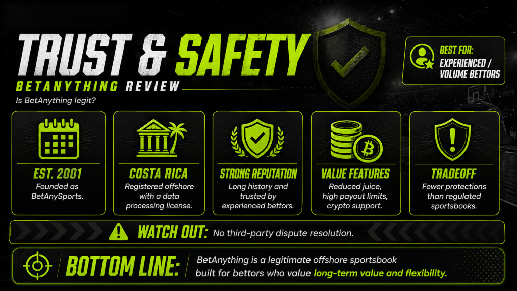 BetAnything Trust and Safety Review - Oddstrader BetAnything trust and safety image showing 2001 launch, Costa Rica registration, strong reputation, value features, and offshore sportsbook tradeoffs