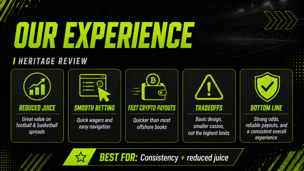Heritage Sports review image showing reduced juice, smooth betting, fast crypto payouts, tradeoffs, and overall betting experience
