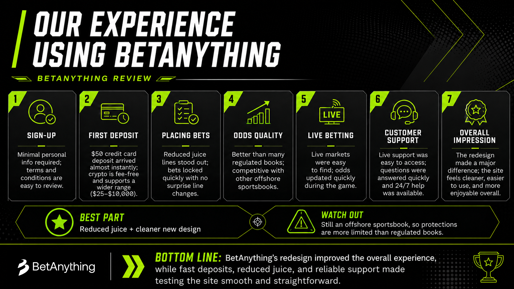 BetAnything Our Experience Review - Oddstrader BetAnything review image showing sign-up, first deposit, placing bets, odds quality, live betting, customer support, and overall impression