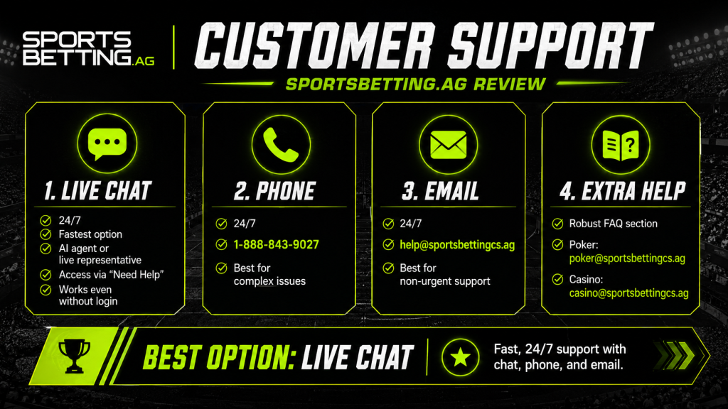 SportsBetting.ag trust and safety image showing offshore sportsbook history, Panama license, reputation, payouts, and consumer protection tradeoffs